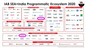 Blog 3 IAB SEA India Programmatic-Ecosystem-2020