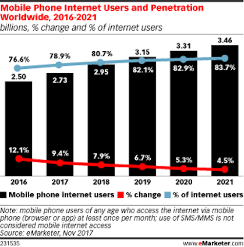 Viewability: What Is It, And How To Improve It? 9 Mobile-friendliness-2016-2021