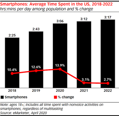 Viewability: What Is It, And How To Improve It? 10 Mobile-friendliness-2018-2022