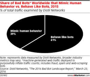 Viewability: What Is It, And How To Improve It? 2 Non-human_or_bot-traffic