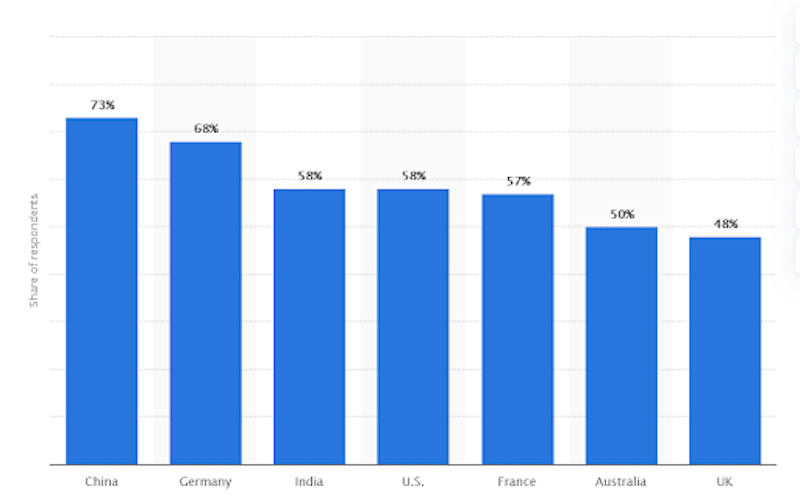Viewability: What Is It, And How To Improve It? 3 proportion_of_mobile-users