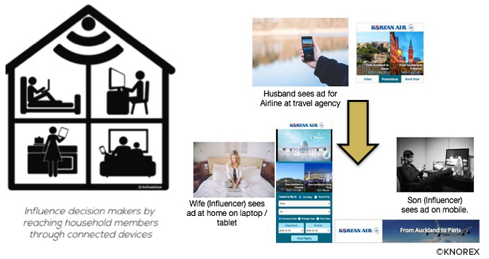 Korean Air Flies High with Exceptional Performance for Its Online Booking 1 Household extension