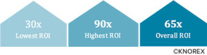 Korean Air Flies High with Exceptional Performance for Its Online Booking 2 Optimization algorithm result