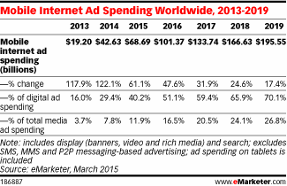 What Is Mobile Advertising, And Why Does Your Business Need It? 11 What Is Mobile Advertising, And Why Does Your Business Need It? 11