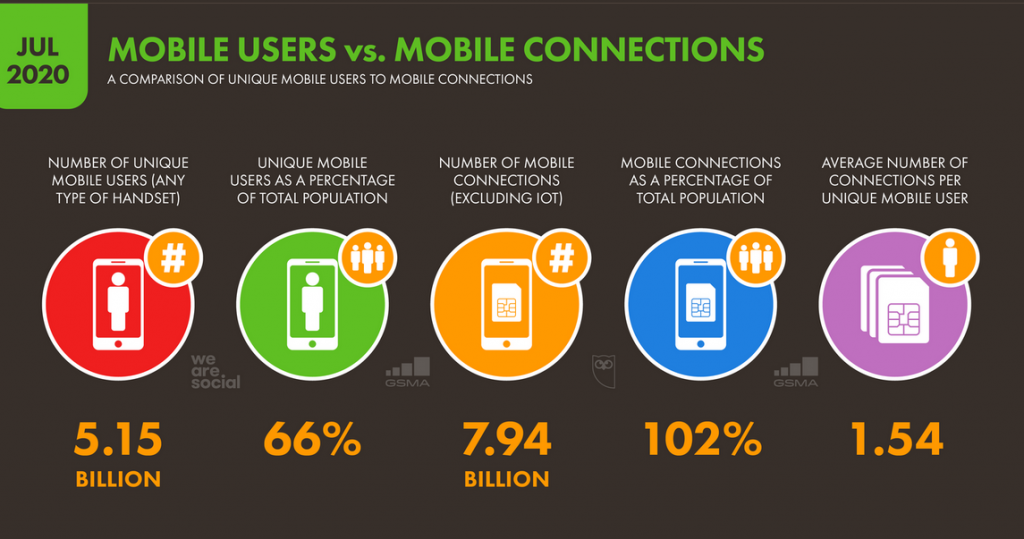 What Is Mobile Advertising, And Why Does Your Business Need It? 3 What Is Mobile Advertising, And Why Does Your Business Need It? 3