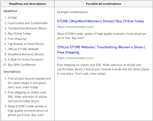 What Are Responsive Search Ads and How Do They Work? 11 example of responsive search ads