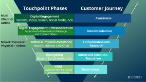 Automotive Marketing: 8 Key Automotive Advertising Strategies to Drive Conversions across the Customer Journey 1 Automotive Marketing: 8 Key Automotive Advertising Strategies to Drive Conversions across the Customer Journey 1