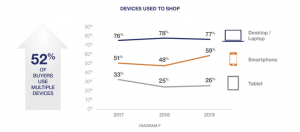 Automotive Marketing: 8 Key Automotive Advertising Strategies to Drive Conversions across the Customer Journey 2 Automotive Marketing: 8 Key Automotive Advertising Strategies to Drive Conversions across the Customer Journey 2