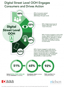 Guide To An Effective DOOH Campaign With Augmented Targeting (+4 Useful Tips To Boost Engagement) 4 Guide To An Effective DOOH Campaign With Augmented Targeting (+4 Useful Tips To Boost Engagement) 4