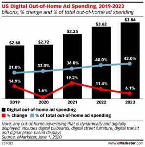 Guide To An Effective DOOH Campaign With Augmented Targeting (+4 Useful Tips To Boost Engagement) 1 Guide To An Effective DOOH Campaign With Augmented Targeting (+4 Useful Tips To Boost Engagement) 1