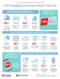 Guide To An Effective DOOH Campaign With Augmented Targeting (+4 Useful Tips To Boost Engagement) 3 Guide To An Effective DOOH Campaign With Augmented Targeting (+4 Useful Tips To Boost Engagement) 3