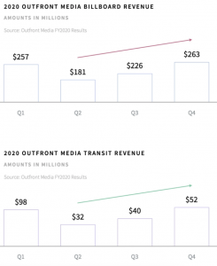 Guide To An Effective DOOH Campaign With Augmented Targeting (+4 Useful Tips To Boost Engagement) 2 Guide To An Effective DOOH Campaign With Augmented Targeting (+4 Useful Tips To Boost Engagement) 2