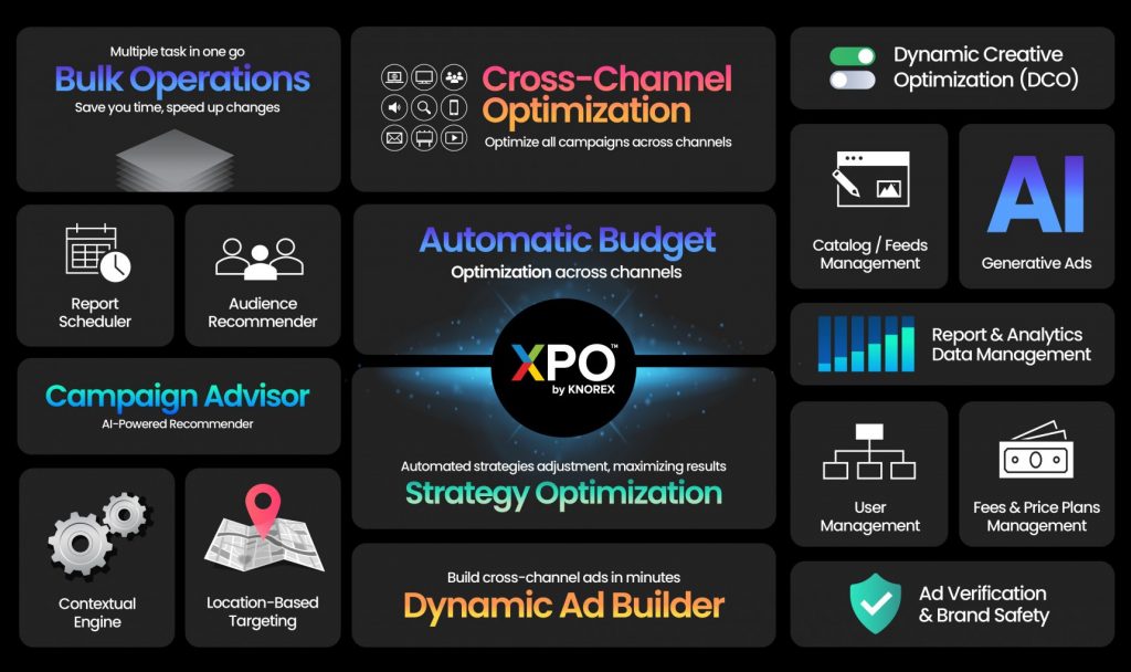 The 101 Guide to Advertising Management and Execution (AMX)